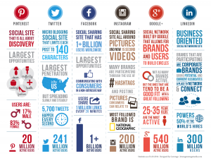 what-business-should-know-about-SEO-and-social-media